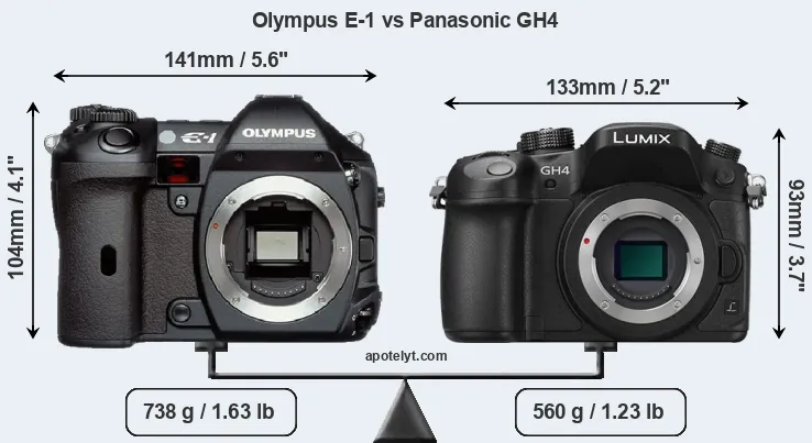 Size Olympus E-1 vs Panasonic GH4