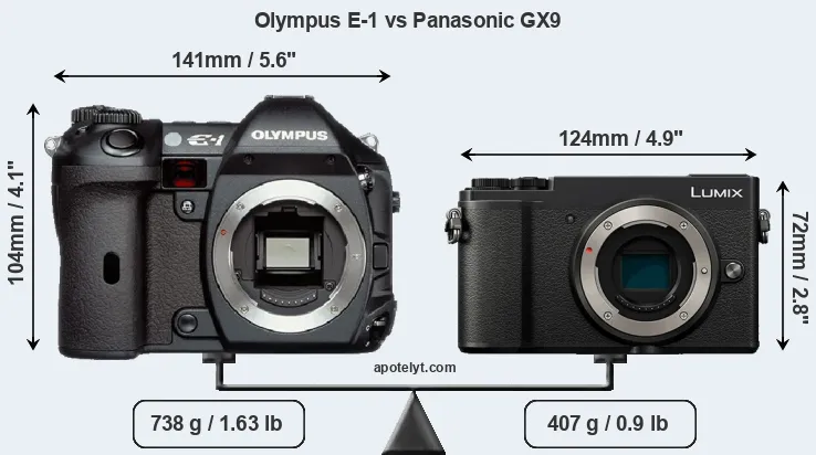 Size Olympus E-1 vs Panasonic GX9