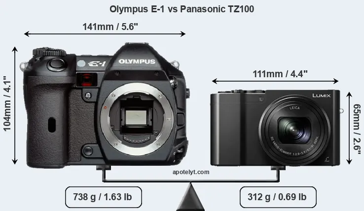 Size Olympus E-1 vs Panasonic TZ100