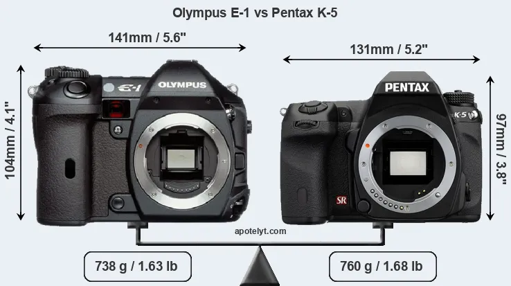 Size Olympus E-1 vs Pentax K-5
