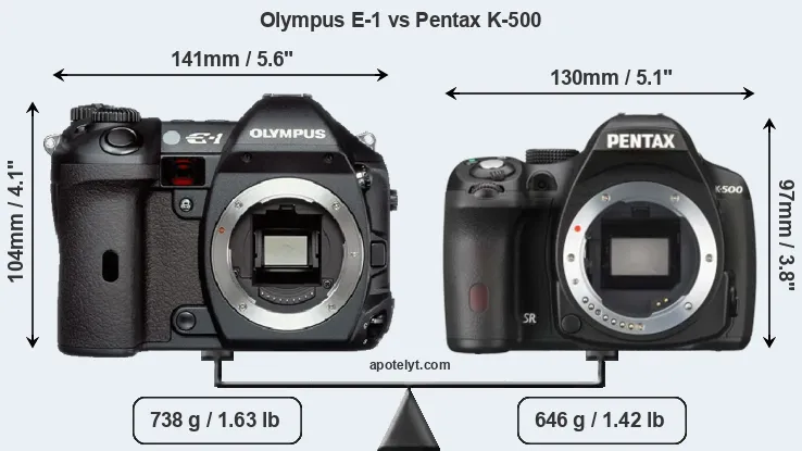 Size Olympus E-1 vs Pentax K-500