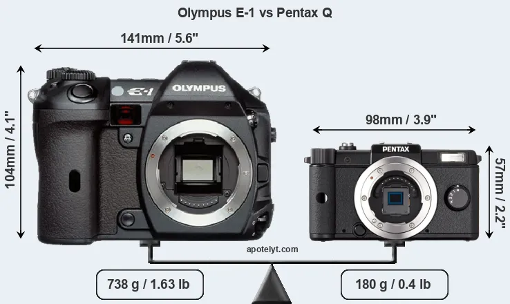 Size Olympus E-1 vs Pentax Q