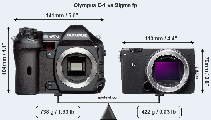 Size Olympus E-1 vs Sigma fp