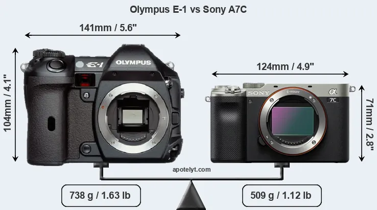 Size Olympus E-1 vs Sony A7C