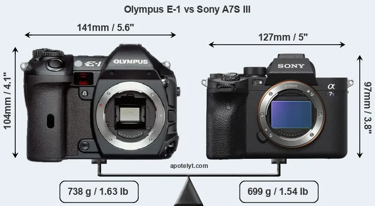 Size Olympus E-1 vs Sony A7S III