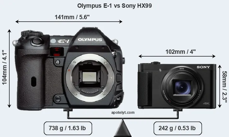 Size Olympus E-1 vs Sony HX99