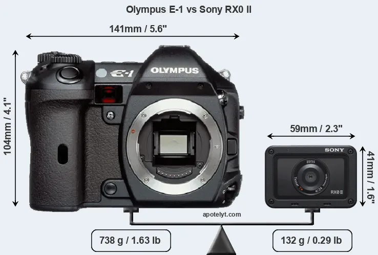 Size Olympus E-1 vs Sony RX0 II