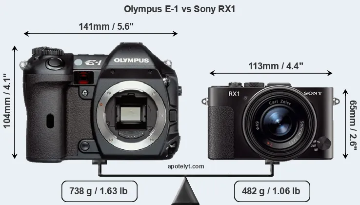 Size Olympus E-1 vs Sony RX1