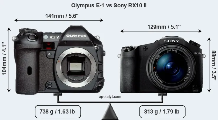 Size Olympus E-1 vs Sony RX10 II