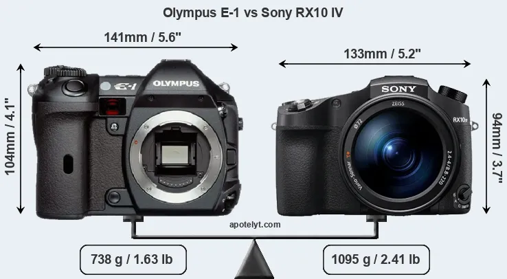 Size Olympus E-1 vs Sony RX10 IV