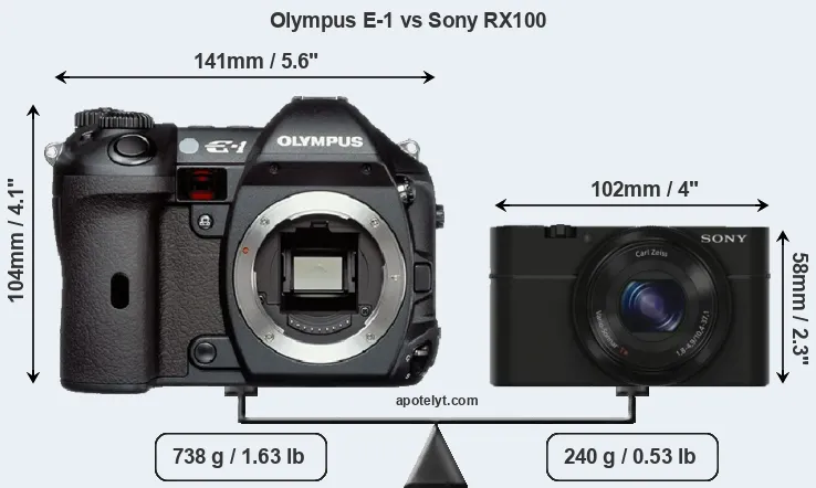 Size Olympus E-1 vs Sony RX100