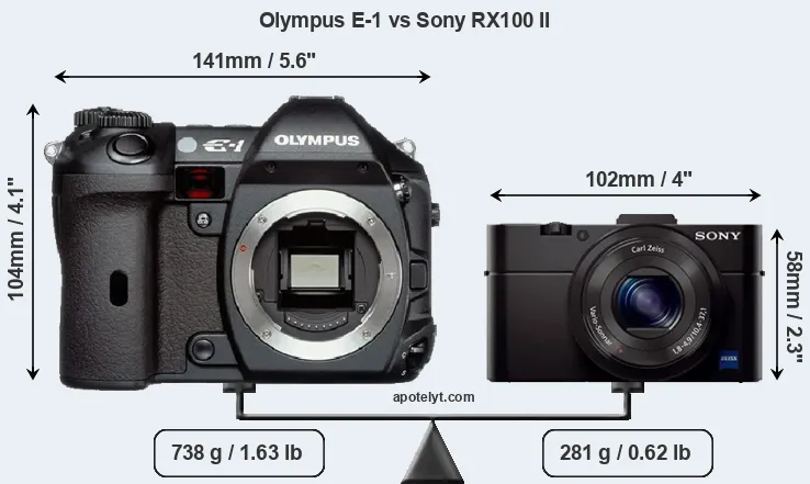 Size Olympus E-1 vs Sony RX100 II