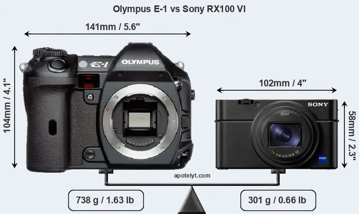 Size Olympus E-1 vs Sony RX100 VI