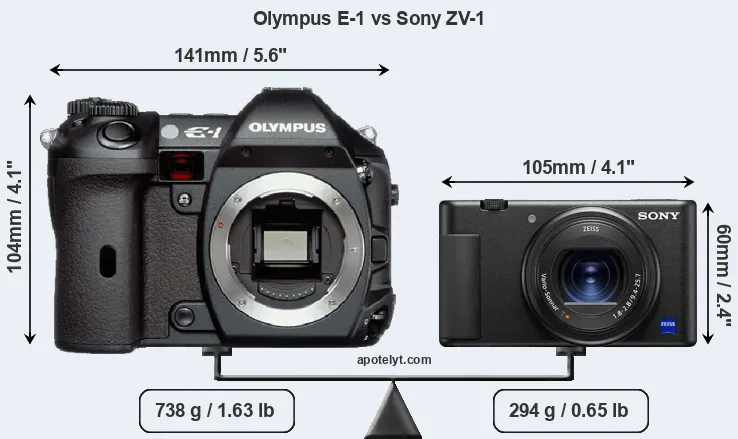 Size Olympus E-1 vs Sony ZV-1