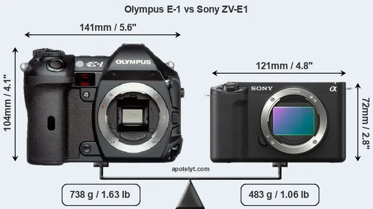 Size Olympus E-1 vs Sony ZV-E1