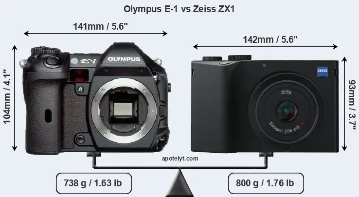 Size Olympus E-1 vs Zeiss ZX1