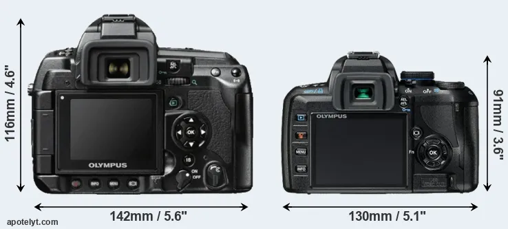Comparison E-3 or E-420 rear