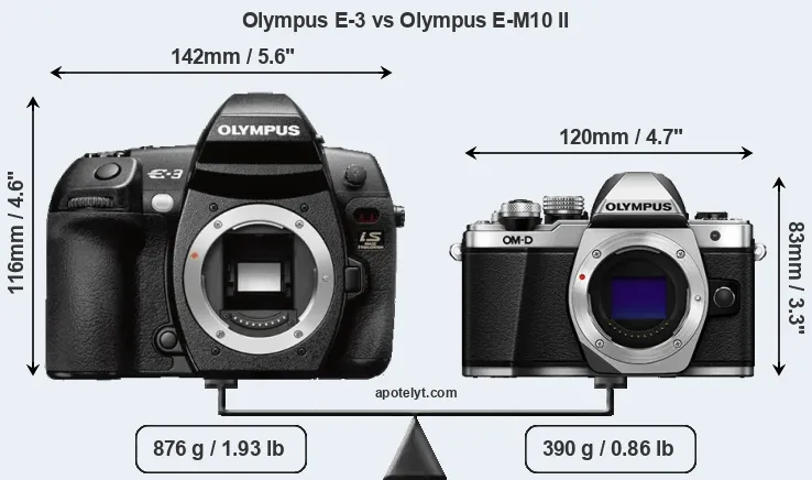 Size Olympus E-3 vs Olympus E-M10 II