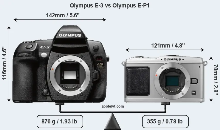Size Olympus E-3 vs Olympus E-P1