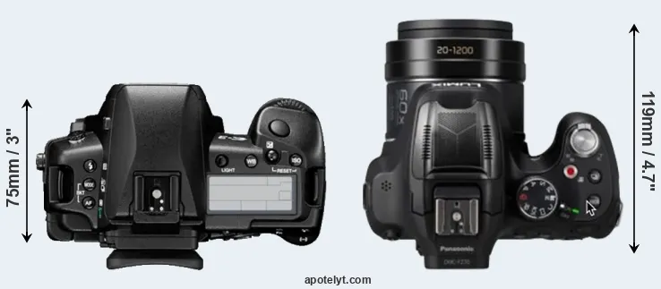 Compare E-3 versus FZ82D top