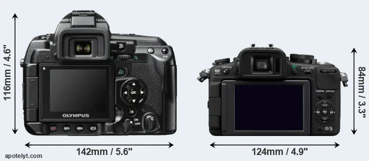 Comparison E-3 or G2 rear