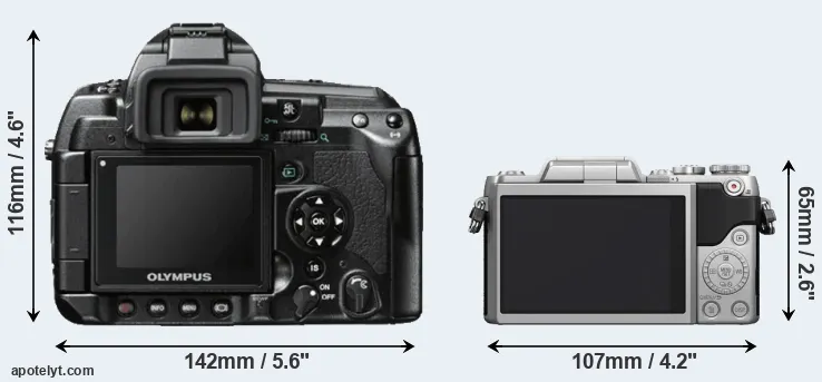 Comparison E-3 or GF7 rear