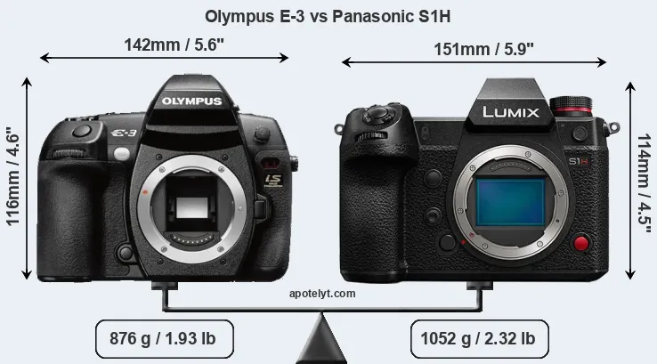 Size Olympus E-3 vs Panasonic S1H