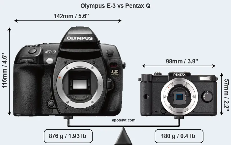 Size Olympus E-3 vs Pentax Q