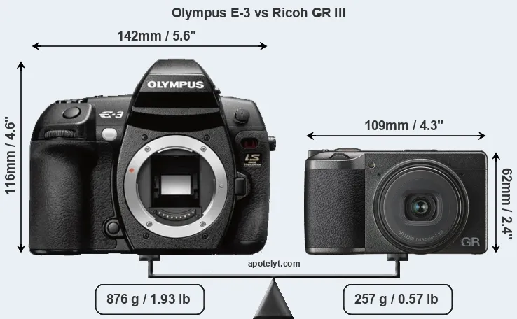 Size Olympus E-3 vs Ricoh GR III