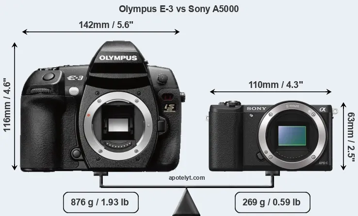 Size Olympus E-3 vs Sony A5000