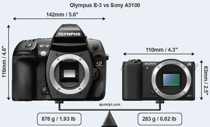 Size Olympus E-3 vs Sony A5100
