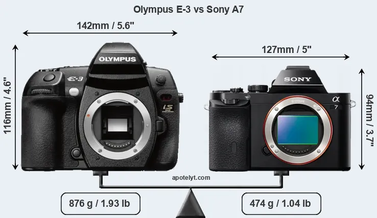 Size Olympus E-3 vs Sony A7