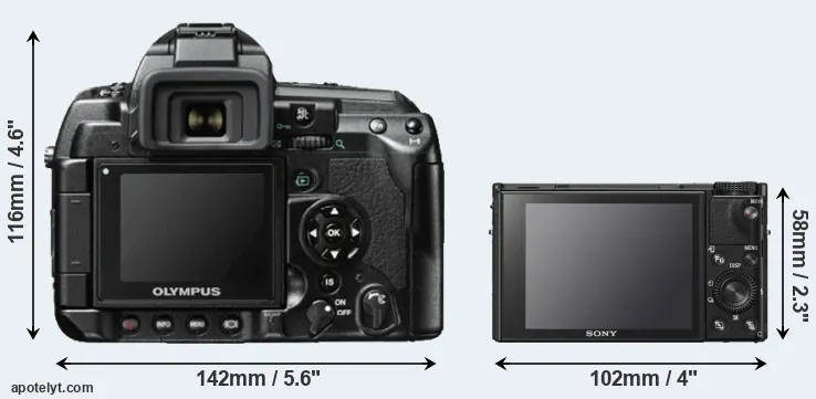 Comparison E-3 or RX100 VI rear