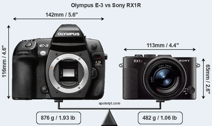 Size Olympus E-3 vs Sony RX1R