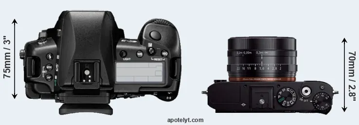 Compare E-3 versus RX1R top
