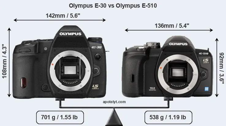 Size Olympus E-30 vs Olympus E-510