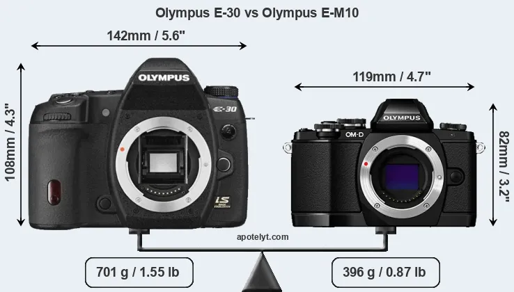 Size Olympus E-30 vs Olympus E-M10