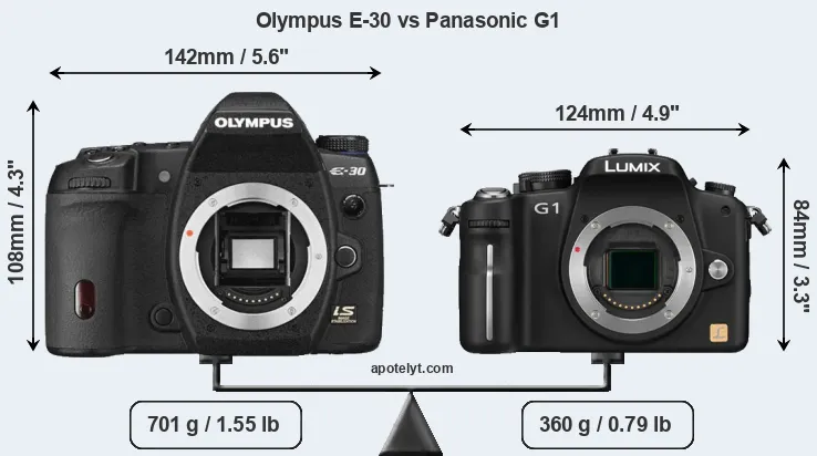 Size Olympus E-30 vs Panasonic G1