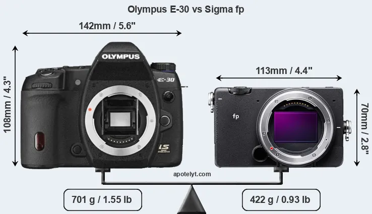 Size Olympus E-30 vs Sigma fp