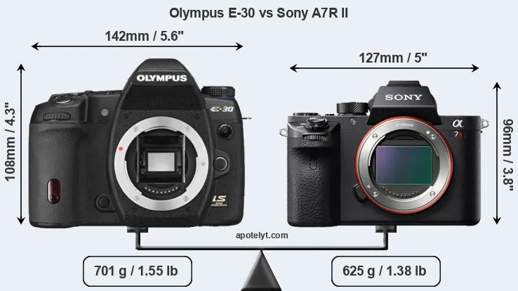 Size Olympus E-30 vs Sony A7R II