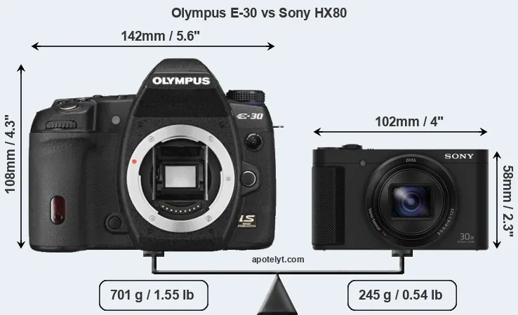 Size Olympus E-30 vs Sony HX80