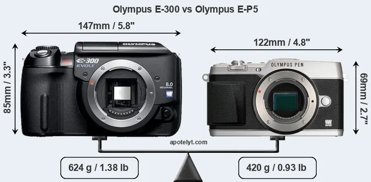 Size Olympus E-300 vs Olympus E-P5