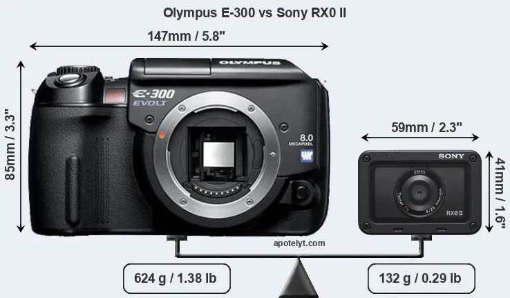 Size Olympus E-300 vs Sony RX0 II