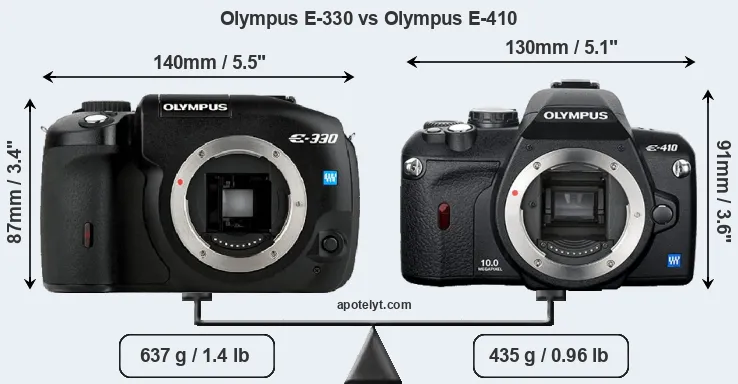 Size Olympus E-330 vs Olympus E-410