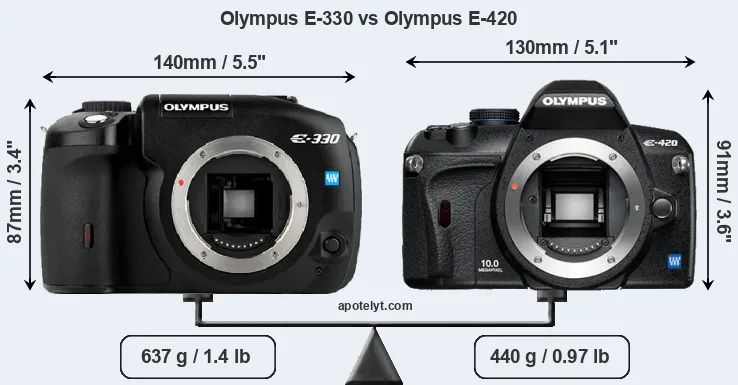 Size Olympus E-330 vs Olympus E-420