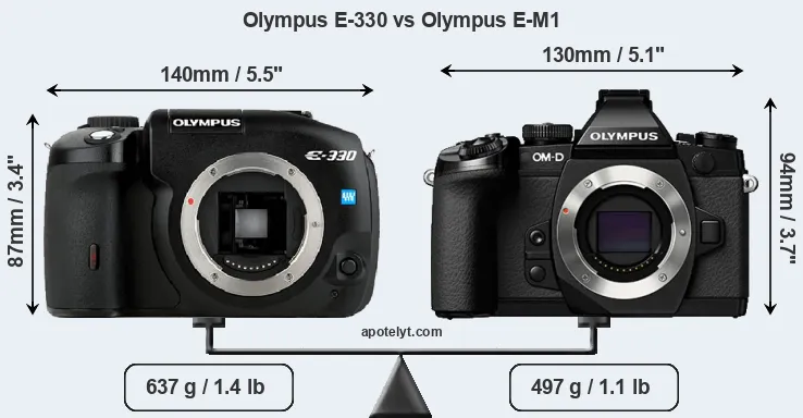 Size Olympus E-330 vs Olympus E-M1