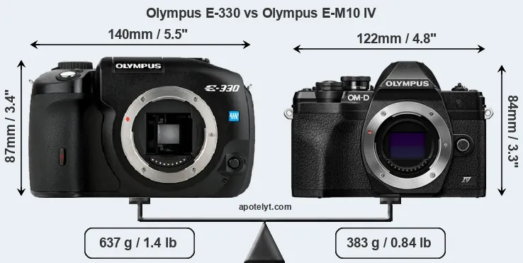 Size Olympus E-330 vs Olympus E-M10 IV