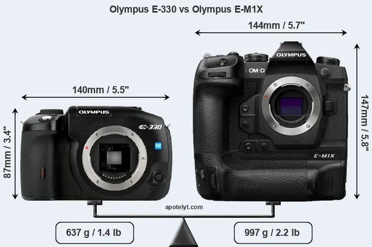 Size Olympus E-330 vs Olympus E-M1X