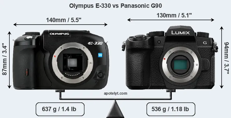 Size Olympus E-330 vs Panasonic G90