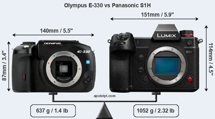 Size Olympus E-330 vs Panasonic S1H